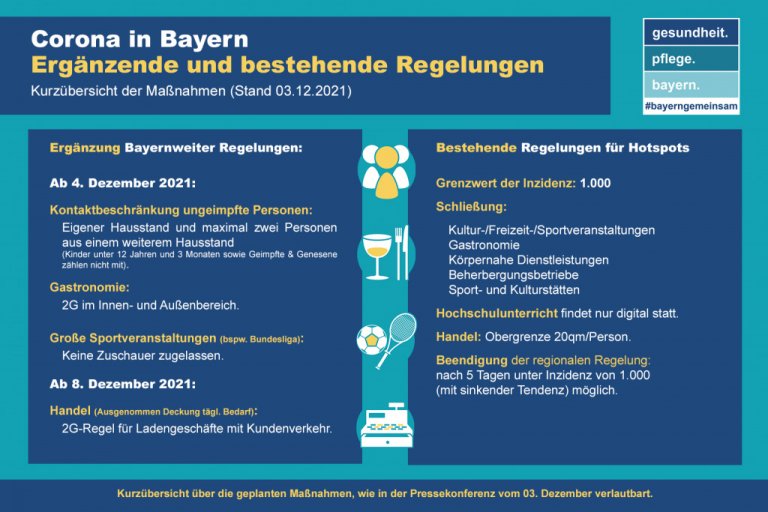 Ergänzende und bestehende Regelungen zu Corona in Bayern (Stand: 3.12.2021)