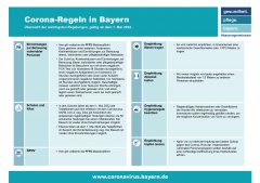 Corona-Regelungen in Bayern ab 1. Mai 2022