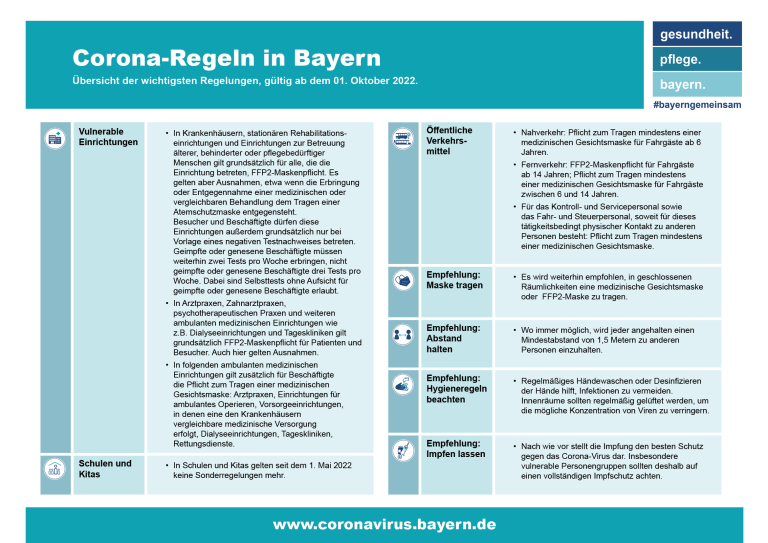 Corona-Regelungen in Bayern ab 1.10.2022